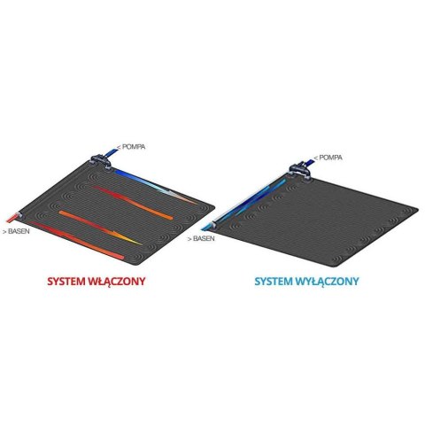 Solarny panel podgrzewający wodę 120 x 120 cm INTEX 28685 Solarny panel podgrzewający wodę 120 x 120 cm INTEX 28685