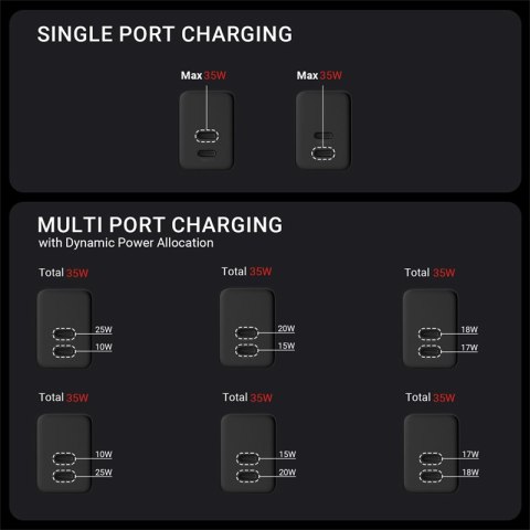 Crong Ultra Compact GaN - Ładowarka sieciowa 2x USB-C 35W PD 3.0 z PPS (biały) Crong Ultra Compact GaN - Ładowarka sieciowa 2x USB-C 35W PD 3.0 z PPS (biały)