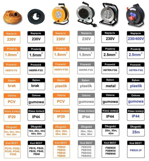 PRZEDŁUŻACZ BUDOWLANY BĘBEN METALOWY PBBM 40 PL BEST PRZEDŁUŻACZ BUDOWLANY BĘBEN METALOWY PBBM 40 PL BEST