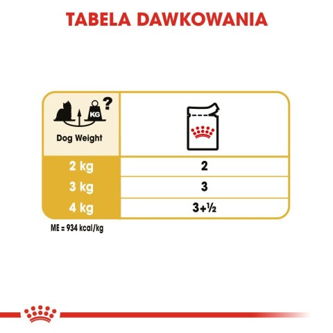 ROYAL CANIN BHN Yorkshire Terrier Adult - mokra karma dla psa dorosłego - 12x85g ROYAL CANIN BHN Yorkshire Terrier Adult - mokra karma dla psa dorosłego - 12x85g
