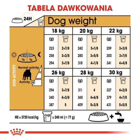 ROYAL CANIN BHN Bulldog Adult - sucha karma dla psa dorosłego rasy bulldog - 12 kg ROYAL CANIN BHN Bulldog Adult - sucha karma dla psa dorosłego rasy bulldog - 12 kg