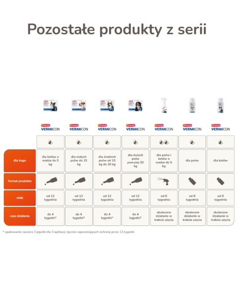 BEAPHAR VERMIcon Line-on Cat - krople przeciw pasożytom dla kota - 3x 1ml BEAPHAR VERMIcon Line-on Cat - krople przeciw pasożytom dla kota - 3x 1ml