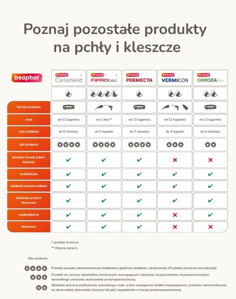 BEAPHAR VERMIcon Line-on Cat - krople przeciw pasożytom dla kota - 3x 1ml BEAPHAR VERMIcon Line-on Cat - krople przeciw pasożytom dla kota - 3x 1ml