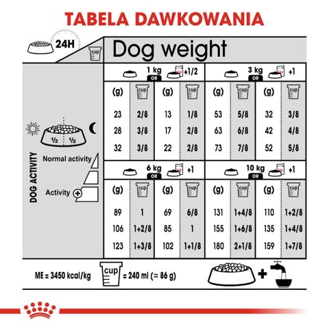 ROYAL CANIN CCN MINI STERILISED - sucha karma dla psa dorosłego - 3kg ROYAL CANIN CCN MINI STERILISED - sucha karma dla psa dorosłego - 3kg