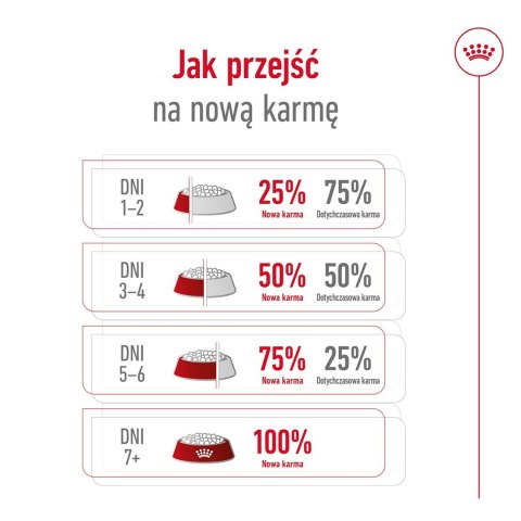 ROYAL CANIN SHN Medium Adult BF 15kg ROYAL CANIN SHN Medium Adult BF 15kg