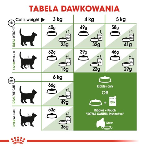 Karma Royal Canin FHN Outdoor (4 kg ) Karma Royal Canin FHN Outdoor (4 kg )