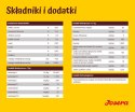 JOSERA Jagnięcina z ryżem - sucha karma dla psa - 12,5 kg