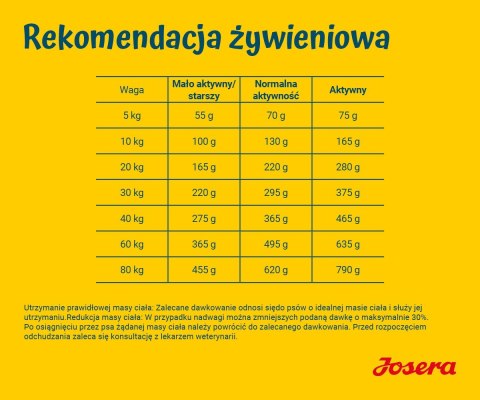 JOSERA Light & Vital - sucha karma dla psa - 12,5 kg JOSERA Light & Vital - sucha karma dla psa - 12,5 kg