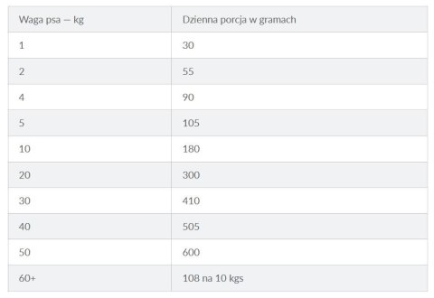 HILL's Prescription Diet Food Sensitivites z/d - sucha karma dla psa - 10 kg