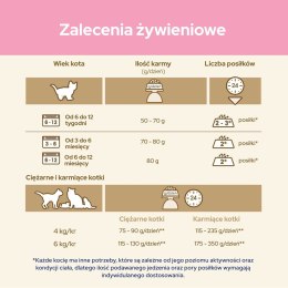 PURINA CAT CHOW Kitten Chicken - sucha karma dla kociąt - 15 kg
