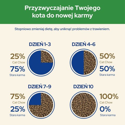 PURINA CAT CHOW Sterilized - sucha karma dla kota - 1,5 kg PURINA CAT CHOW Sterilized - sucha karma dla kota - 1,5 kg