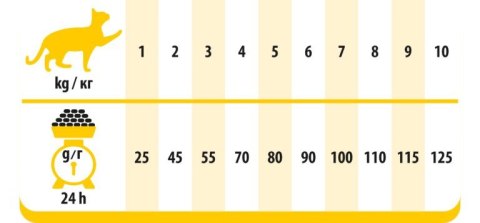 PREVITAL kurczak karma sucha dla kotów 300g PREVITAL kurczak karma sucha dla kotów 300g