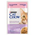 PURINA CAT CHOW SENS Łsś&Cuk 20+6 saszet. 2,21kg
